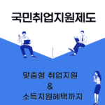 파란색 경사진 부분 왼쪽에는 노트북을 들고있는 남자가 있고 오른쪽에는 노트를 들고있는 남자가 앉아있습니다. 맨 위쪽에는 국민취업지원제도라는 글이 있고 오른쪽아래에는 치마를 입은 여자가 서있습니다