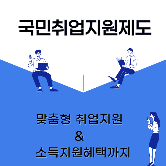 파란색 경사진 부분 왼쪽에는 노트북을 들고있는 남자가 있고 오른쪽에는 노트를 들고있는 남자가 앉아있습니다. 맨 위쪽에는 국민취업지원제도라는 글이 있고 오른쪽아래에는 치마를 입은 여자가 서있습니다